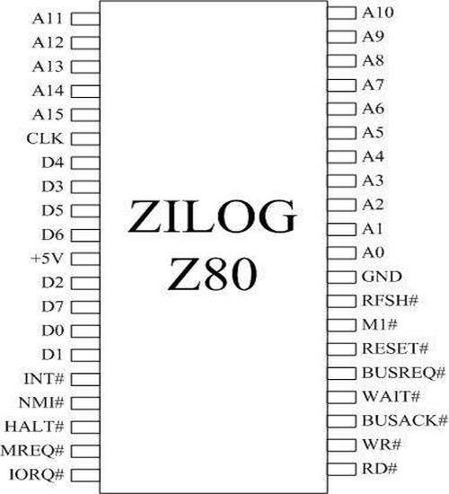 Hasil gambar untuk arsitektur zilog 80